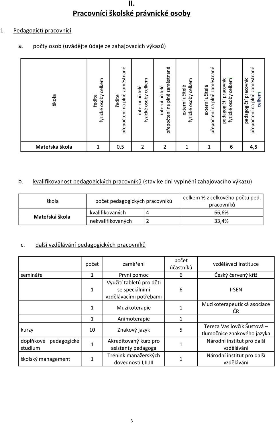 zaměstnané externí učitelé fyzické osoby celkem externí učitelé přepočtení na plně zaměstnané pedagogičtí pracovníci fyzické osoby celkem pedagogičtí pracovníci přepočtení na plně zaměstnané celkem