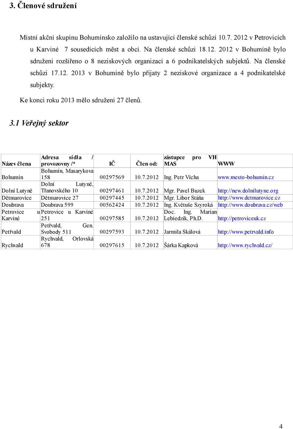 1 Veřejný sektor Adresa sídla / zástupce pro VH Název člena provozovny /* IČ Člen od: MAS WWW Bohumín Bohumín, Masarykova 158 00297569 10.7.2012 Ing. Petr Vícha www.mesto-bohumin.
