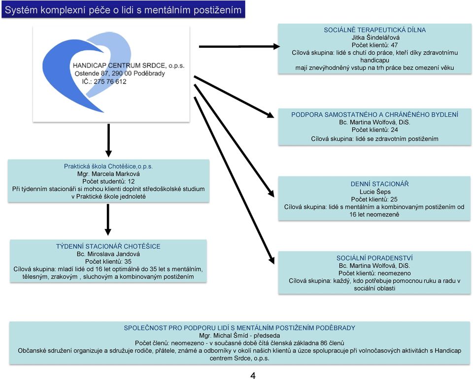 Počet klientů: 24 Cílová skupina: lidé se zdravotním postižením Praktická škola Chotěšice,o.p.s. Mgr.