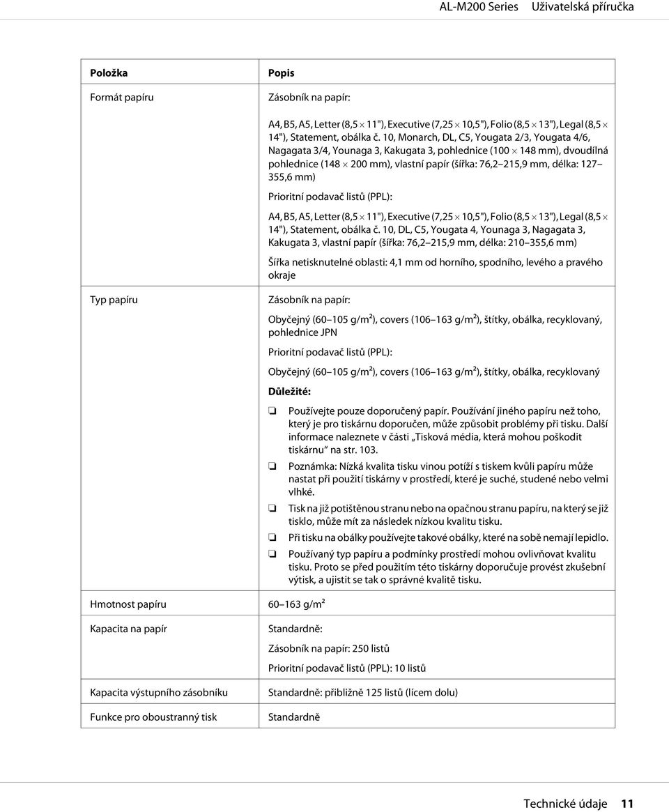 mm) Prioritní podavač listů (PPL): A4, B5, A5, Letter (8,5 11"), Executive (7,25 10,5"), Folio (8,5 13"), Legal (8,5 14"), Statement, obálka č.