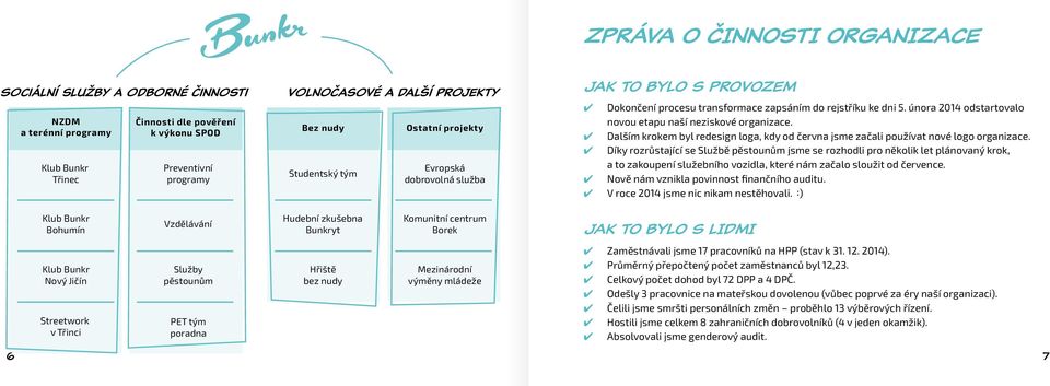 února 2014 odstartovalo novou etapu naší neziskové organizace. Dalším krokem byl redesign loga, kdy od června jsme začali používat nové logo organizace.