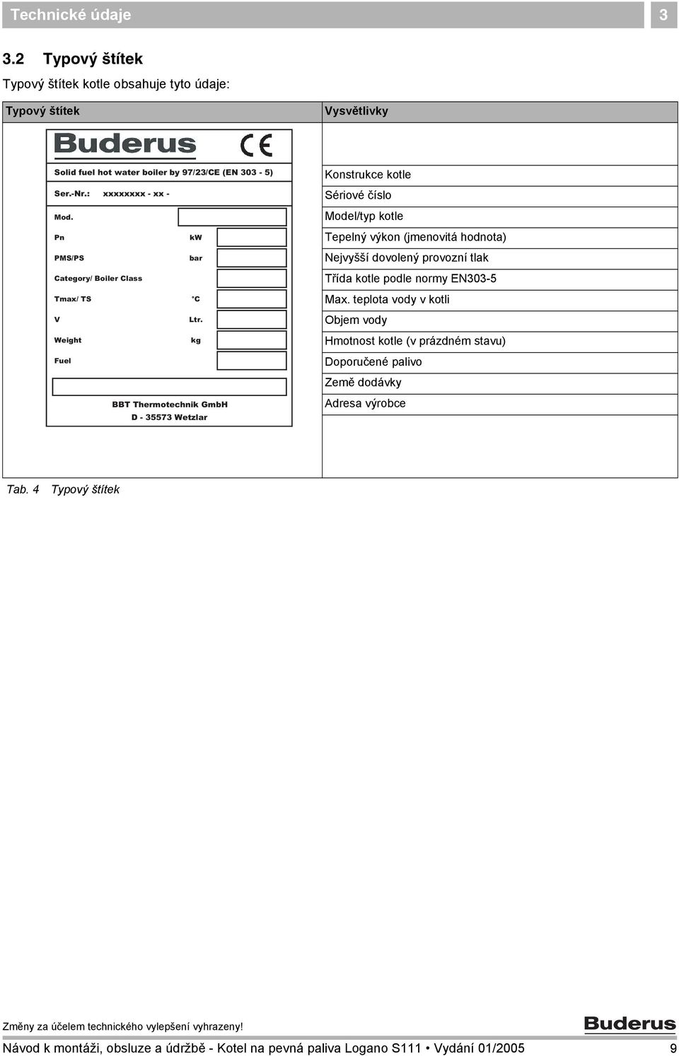 Weight kg Fuel BBT Thermotechnik GmbH D - 35573 Wetzlar Konstrukce kotle Sériové číslo Model/typ kotle Tepelný výkon (jmenovitá hodnota) Nejvyšší dovolený provozní