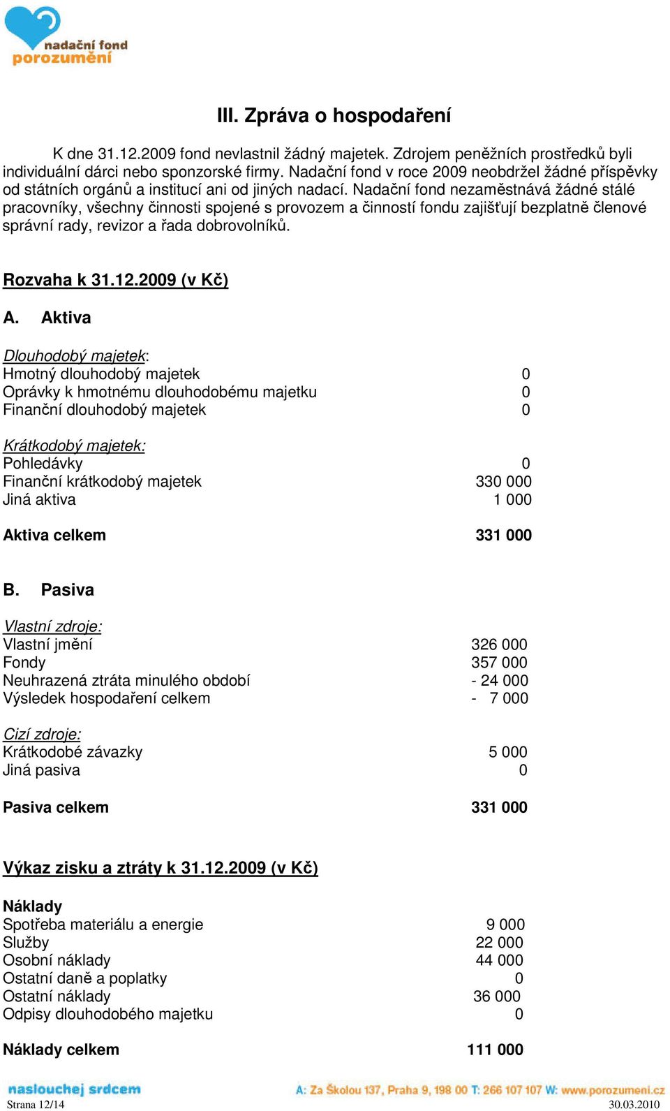 Nadační fond nezaměstnává žádné stálé pracovníky, všechny činnosti spojené s provozem a činností fondu zajišťují bezplatně členové správní rady, revizor a řada dobrovolníků. Rozvaha k 31.12.