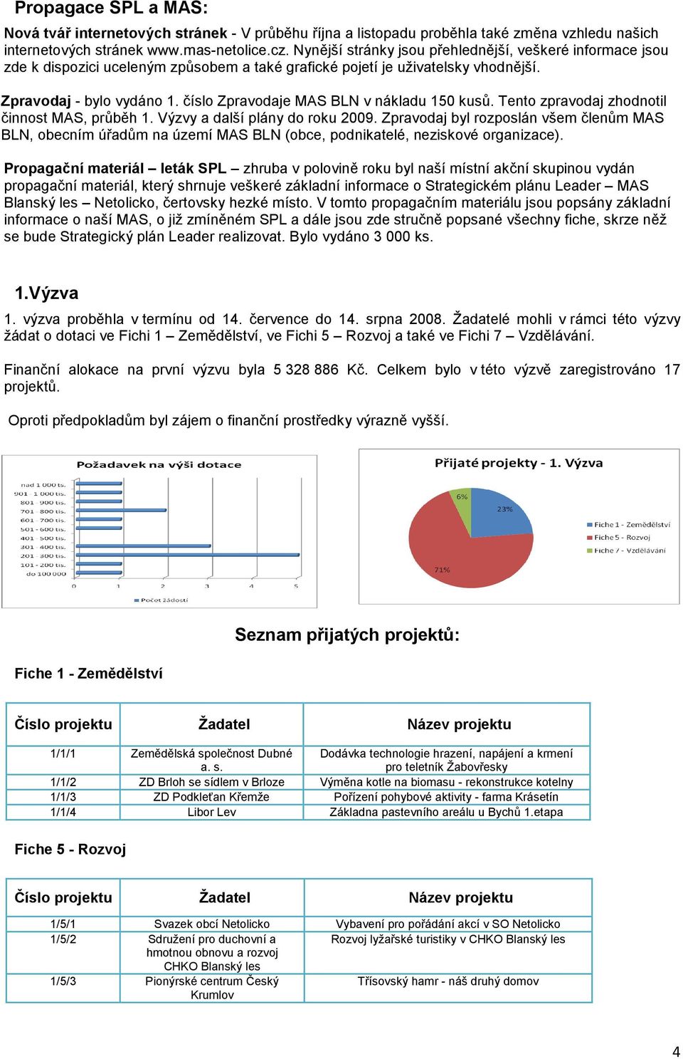 číslo Zpravodaje MAS BLN v nákladu 150 kusů. Tento zpravodaj zhodnotil činnost MAS, průběh 1. Výzvy a další plány do roku 2009.