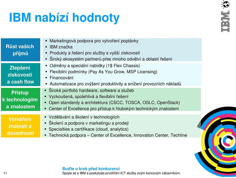 Licensing) Financování Automatizace pro zvýšení produktivity a snížení provozních nákladů Široké portfolio hardware, software a služeb Vyzkoušená, spolehlivá a flexibilnířešení Open standardy a