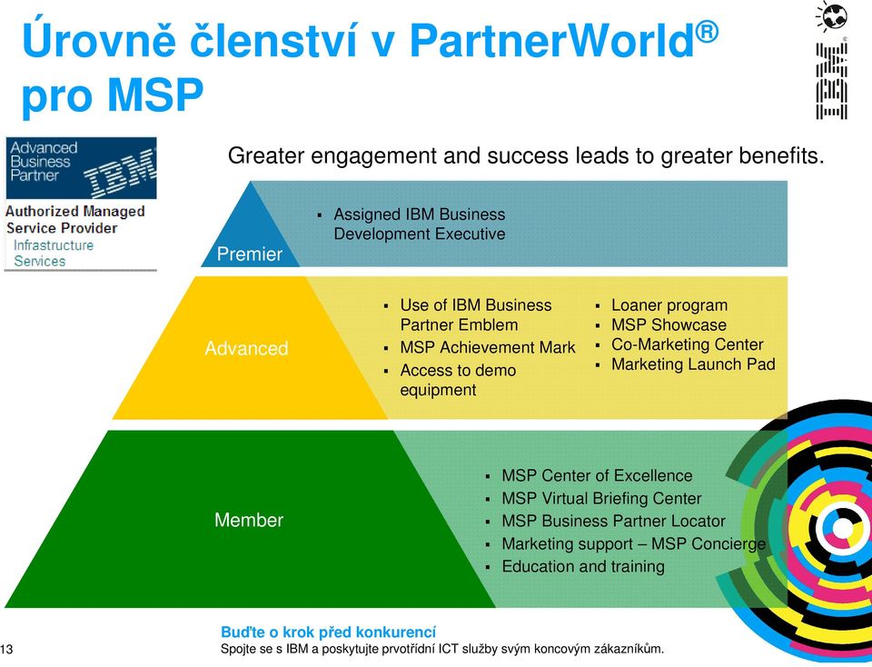 Mark Access to demo equipment Loaner program MSP Showcase Co-Marketing Center Marketing Launch Pad Member MSP