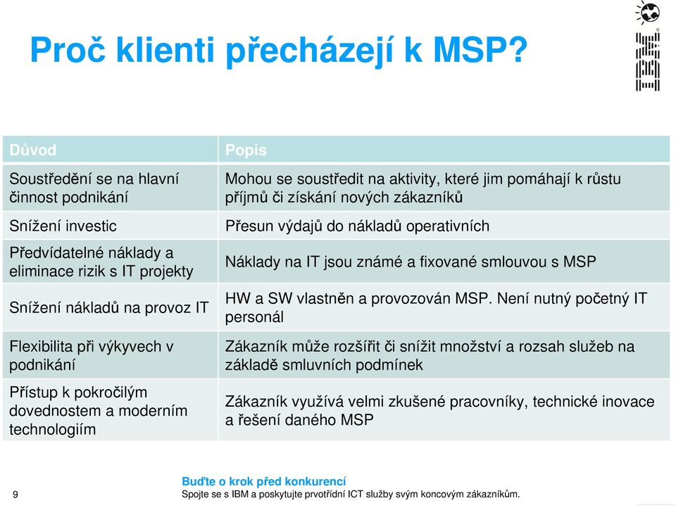 v podnikání Přístup k pokročilým dovednostem a moderním technologiím Popis Mohou se soustředit na aktivity, které jim pomáhají k růstu příjmůči získání nových zákazníků