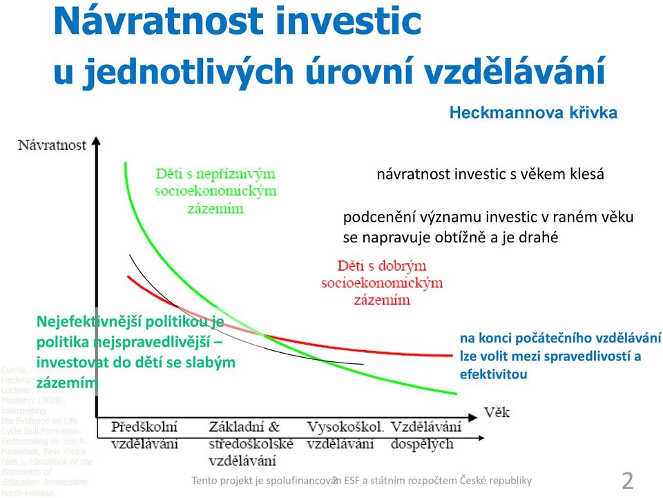 Heckman, Lance zázemím Lochner, Dimitriy V. Masterov (2006). Interpreting the Evidence on Life Cycle Skill Formation. Forthcoming in: Eric A.