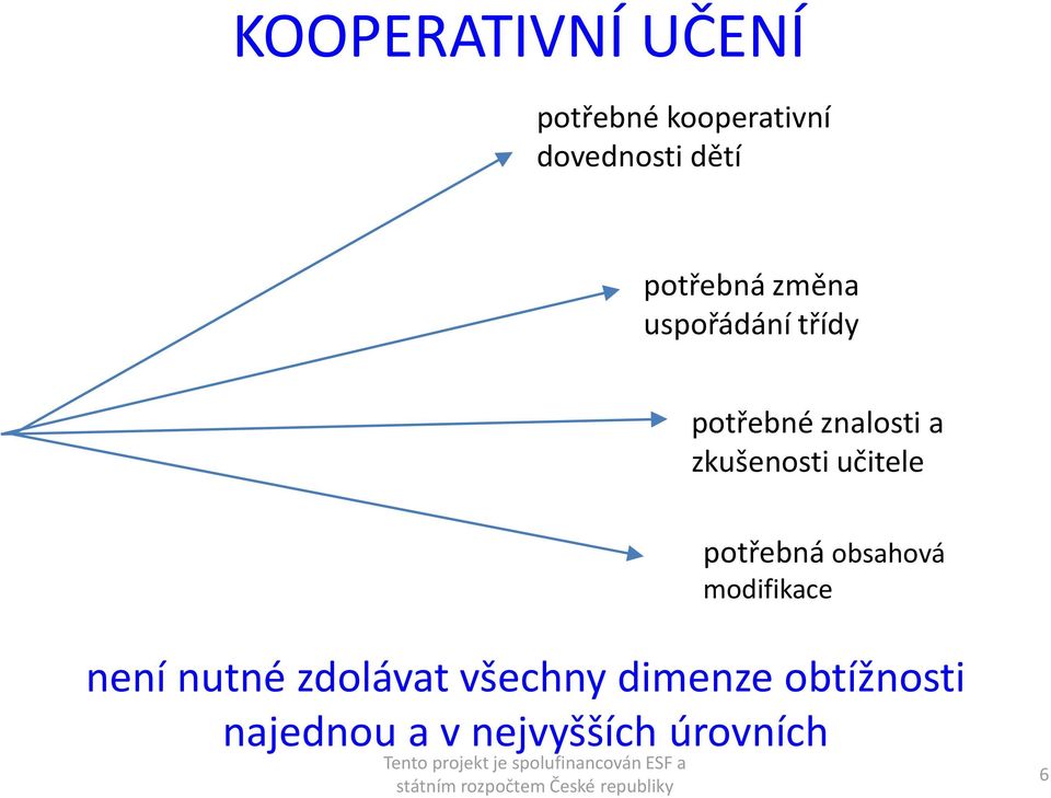 zkušenosti učitele potřebná obsahová modifikace není nutné