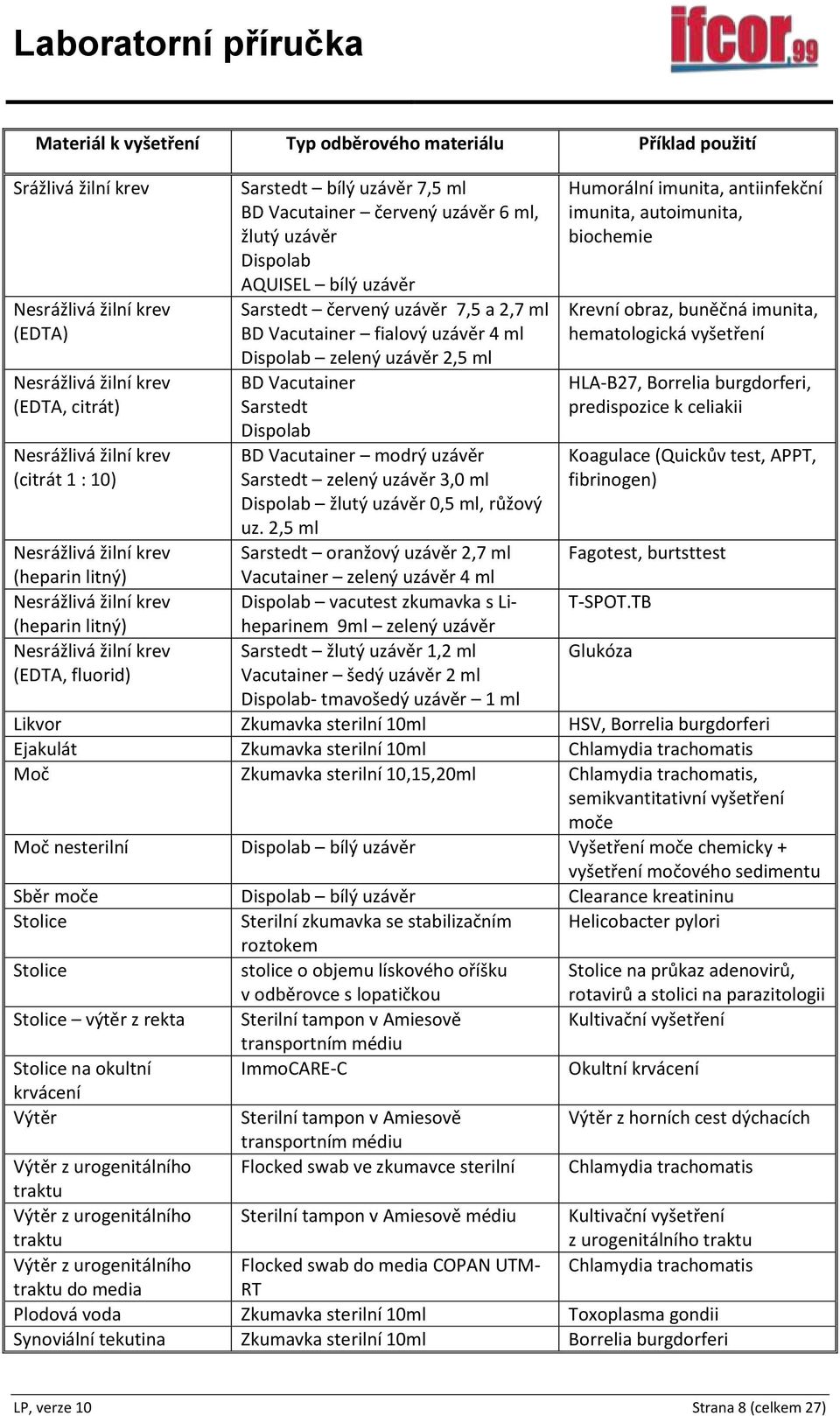 bílý uzávěr Sarstedt červený uzávěr 7,5 a 2,7 ml BD Vacutainer fialový uzávěr 4 ml Dispolab zelený uzávěr 2,5 ml BD Vacutainer Sarstedt Dispolab BD Vacutainer modrý uzávěr Sarstedt zelený uzávěr 3,0