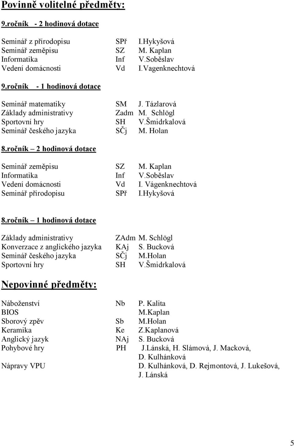 ročník 2 hodinová dotace Seminář zeměpisu SZ M. Kaplan Informatika Inf V.Soběslav Vedení domácnosti Vd I. Vágenknechtová Seminář přírodopisu SPř I.Hykyšová 8.