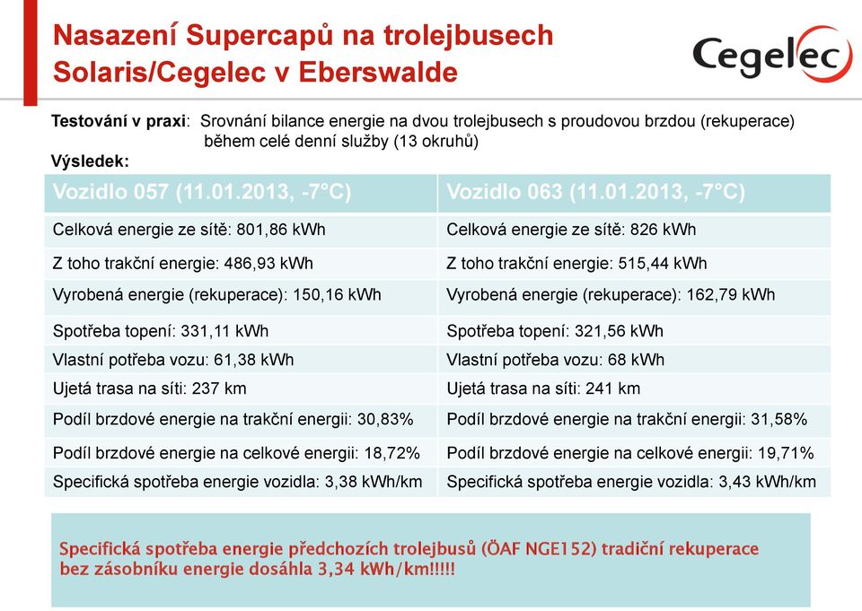 2013, -7 C) Vozidlo 063 (11.01.2013, -7 C) Celková energie ze sítě: 801,86 kwh Z toho trakční energie: 486,93 kwh Vyrobená energie (rekuperace): 150,16 kwh Celková energie ze sítě: 826 kwh Z toho