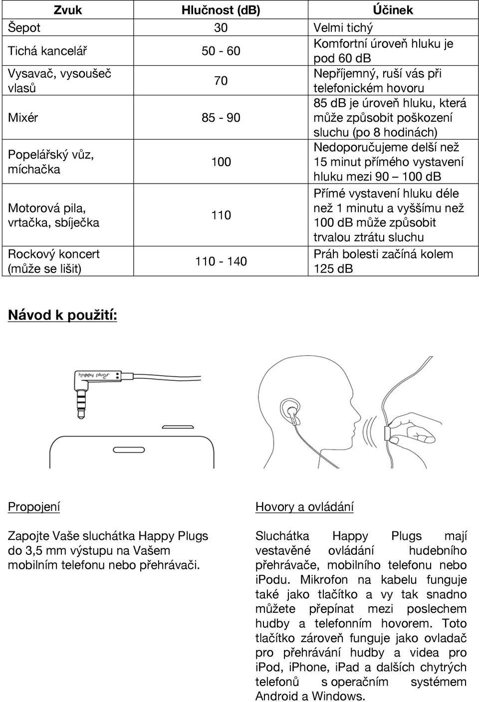 Rockový koncert (může se lišit) 110 110-140 Přímé vystavení hluku déle než 1 minutu a vyššímu než 100 db může způsobit trvalou ztrátu sluchu Práh bolesti začíná kolem 125 db Návod k použití: