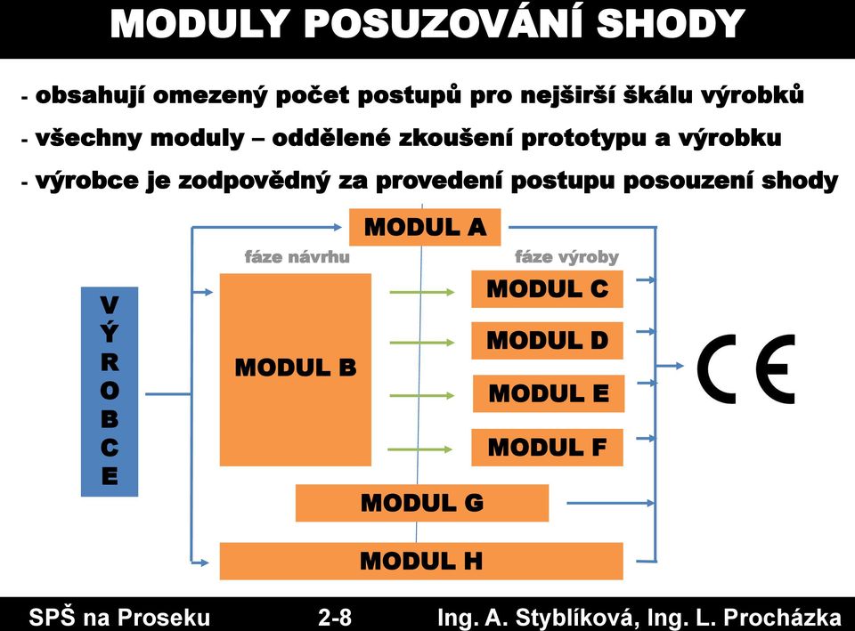 oddělené zkoušení prototypu a výrobku - výrobce je zodpovědný za provedení postupu