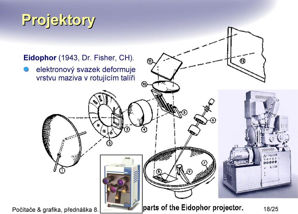 elektronový svazek