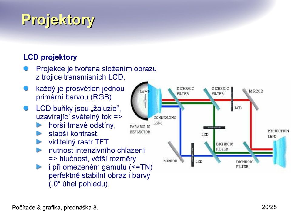 horší tmavé odstíny, slabší kontrast, viditelný rastr TFT nutnost intenzivního chlazení =>