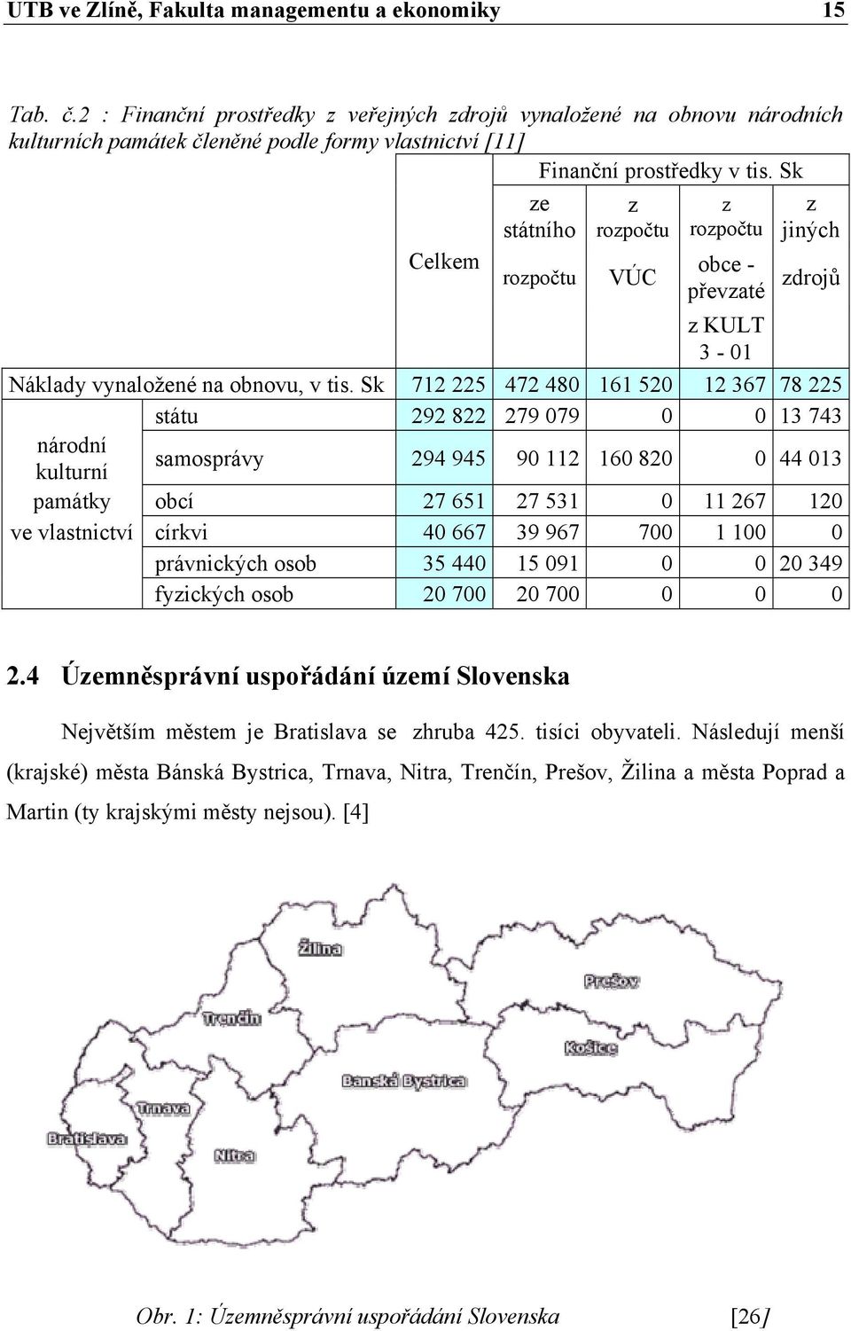 Sk Celkem ze státního rozpočtu z rozpočtu VÚC z rozpočtu z jiných obce - převzaté zdrojů z KULT 3-01 Náklady vynaložené na obnovu, v tis.