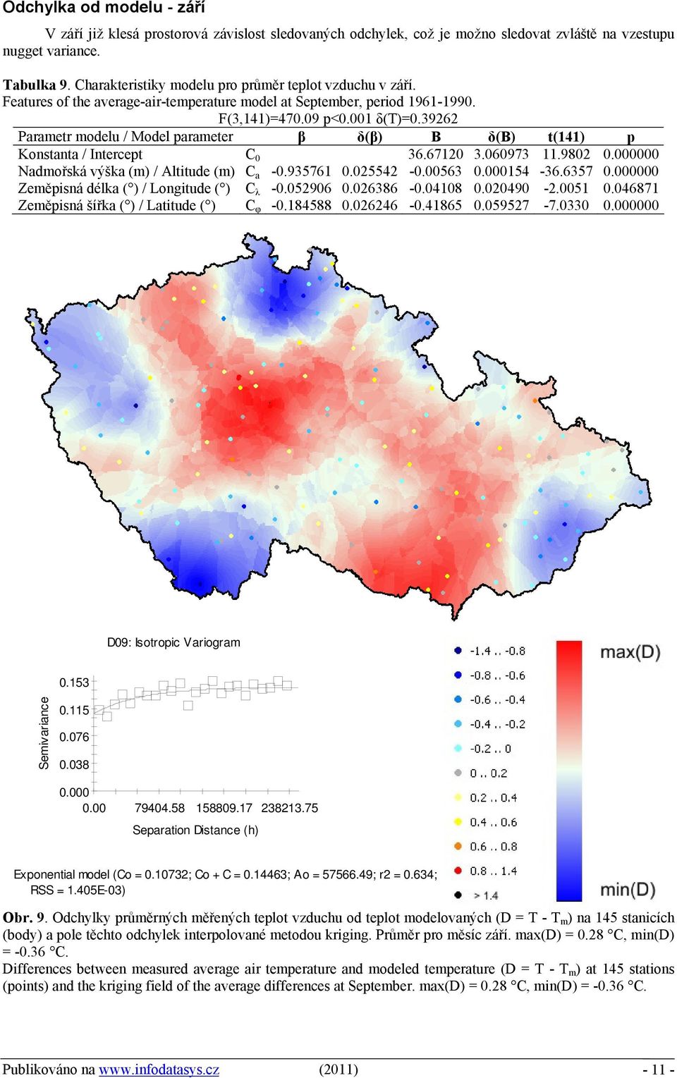 39262 Konstanta / Intercept C 0 36.67120 3.060973 11.9802 0.000000 Nadmořská výška (m) / Altitude (m) C a -0.935761 0.025542-0.00563 0.000154-36.6357 0.