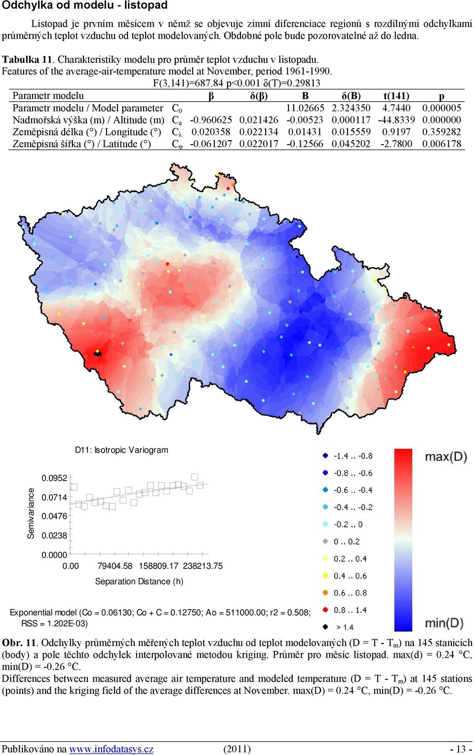 F(3,141)=687.84 p<0.001 δ(t)=0.29813 Parametr modelu β δ(β) B δ(b) t(141) p Parametr modelu / Model parameter C 0 11.02665 2.324350 4.7440 0.000005 Nadmořská výška (m) / Altitude (m) C a -0.960625 0.