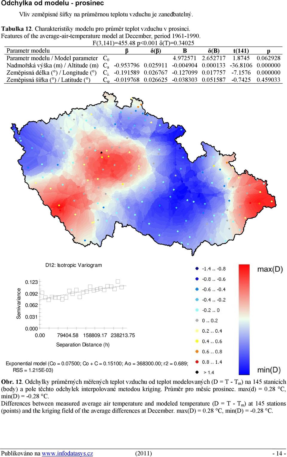 972571 2.652717 1.8745 0.062928 Nadmořská výška (m) / Altitude (m) C a -0.953796 0.025911-0.004904 0.000133-36.8106 0.000000 Zeměpisná délka ( ) / Longitude ( ) C λ -0.191589 0.026767-0.127099 0.