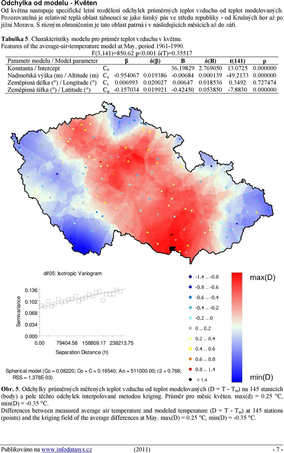 S různým ohraničením je tato oblast patrná i v následujících měsících až do září. Tabulka 5. Charakteristiky modelu pro průměr teplot vzduchu v květnu.