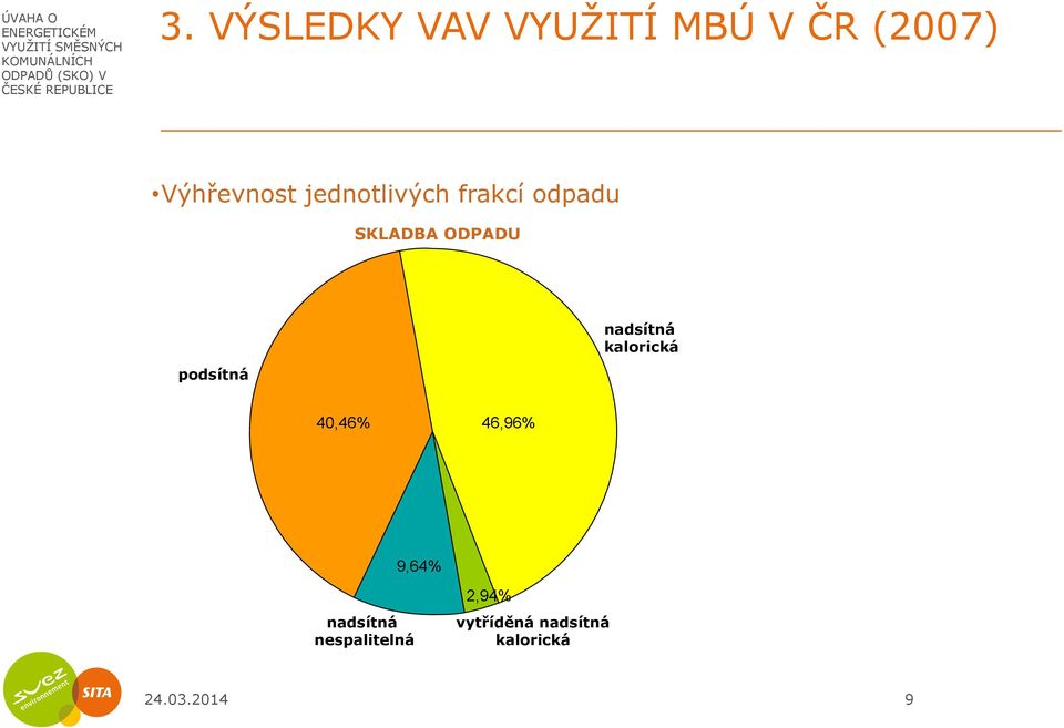 nadsítná kalorická 40,46% 46,96% 9,64% nadsítná