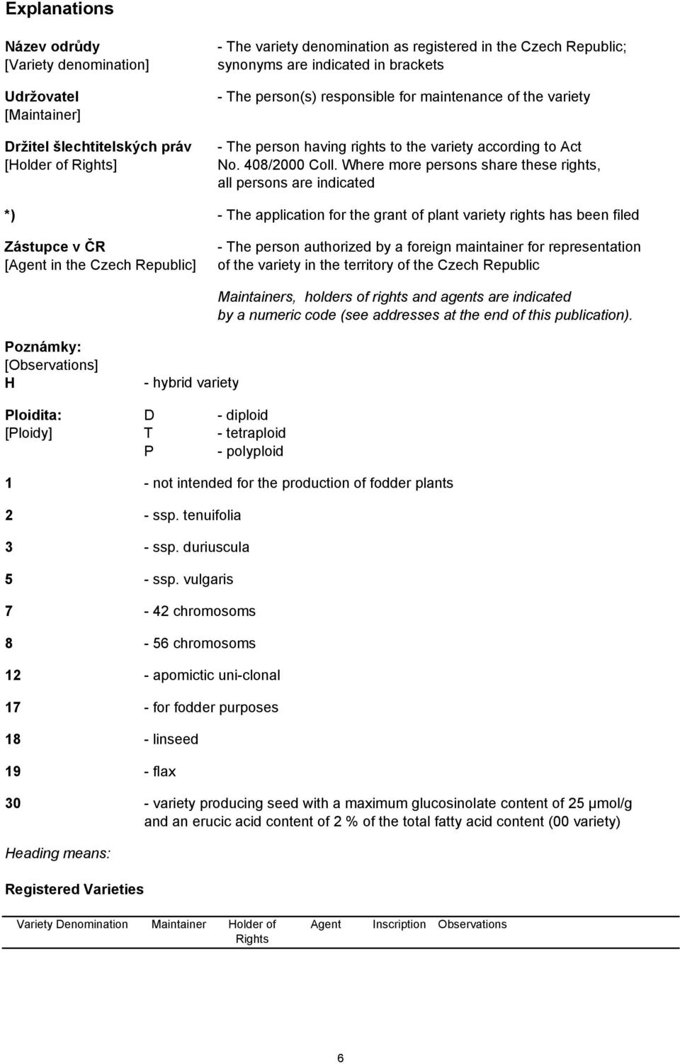 Where more persons share these rights, all persons are indicated *) - The application for the grant of plant variety rights has been filed [Agent in the Czech Republic] - The person authorized by a