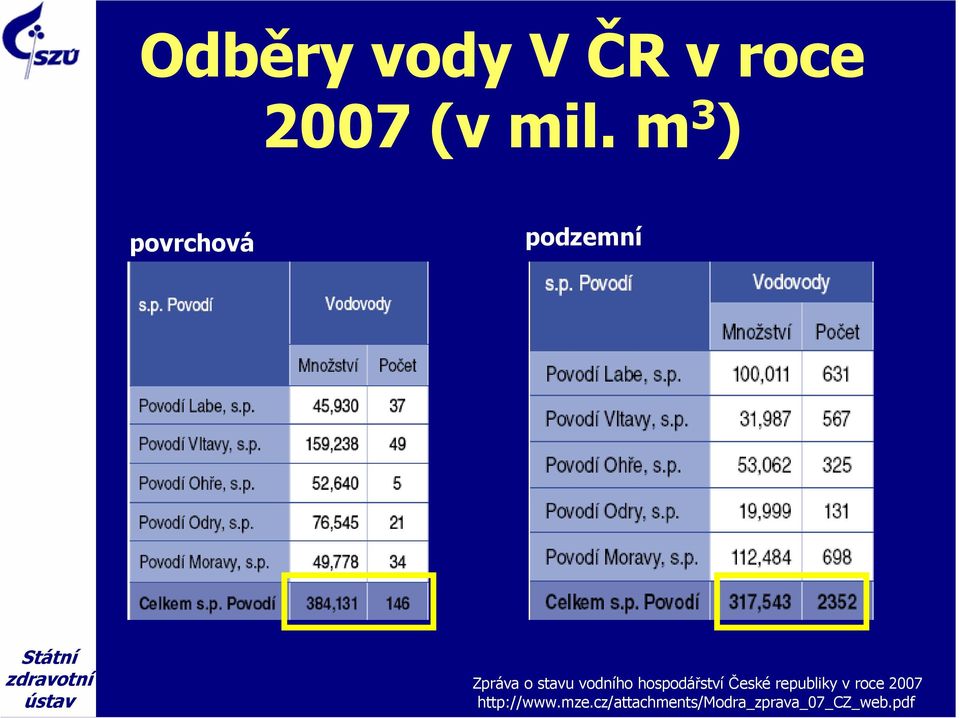 vodního hospodářství České republiky v roce