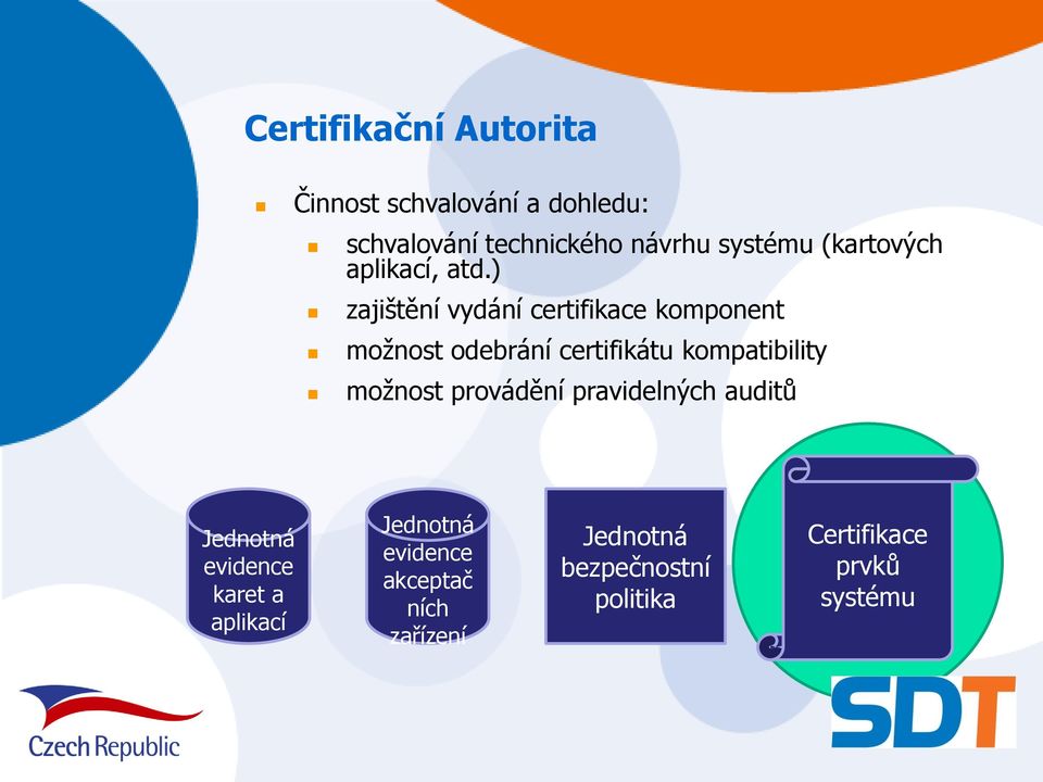 ) zajištění vydání certifikace komponent možnost odebrání certifikátu kompatibility možnost