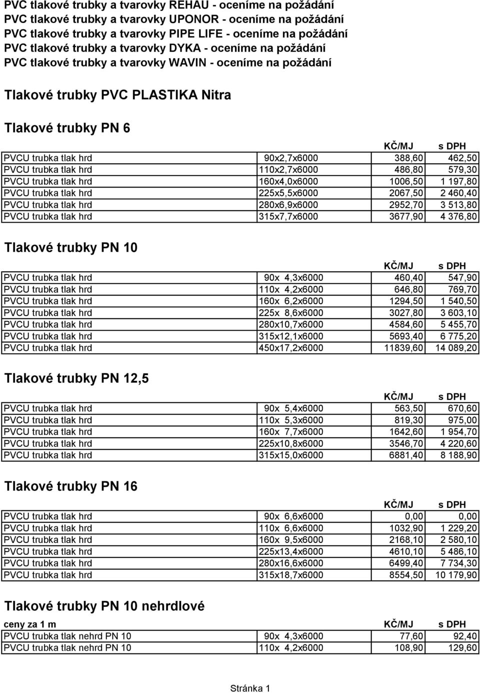 trubka tlak hrd 110x2,7x6000 486,80 579,30 PVCU trubka tlak hrd 160x4,0x6000 1006,50 1 197,80 PVCU trubka tlak hrd 225x5,5x6000 2067,50 2 460,40 PVCU trubka tlak hrd 280x6,9x6000 2952,70 3 513,80