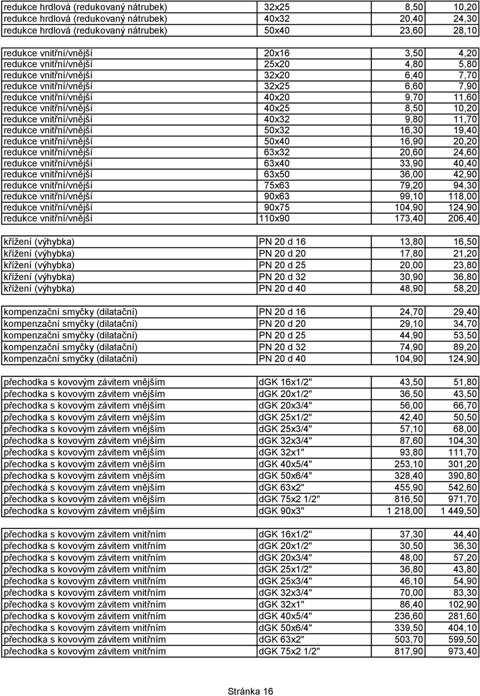 8,50 10,20 redukce vnitřní/vnější 40x32 9,80 11,70 redukce vnitřní/vnější 50x32 16,30 19,40 redukce vnitřní/vnější 50x40 16,90 20,20 redukce vnitřní/vnější 63x32 20,60 24,60 redukce vnitřní/vnější