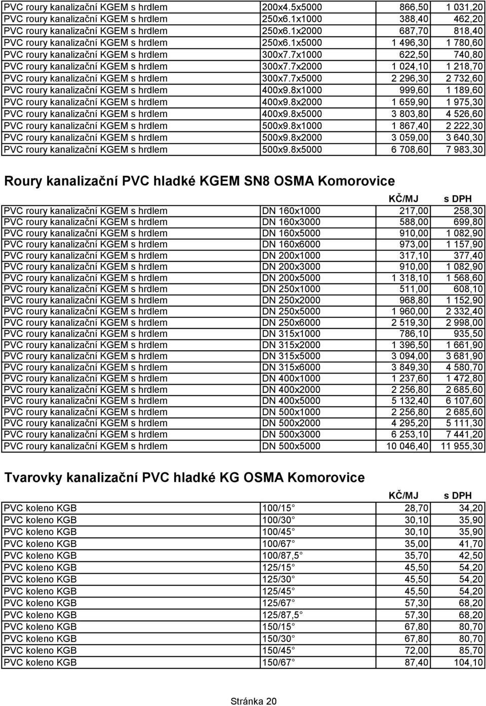 7x2000 1 024,10 1 218,70 PVC roury kanalizační KGEM s hrdlem 300x7.7x5000 2 296,30 2 732,60 PVC roury kanalizační KGEM s hrdlem 400x9.8x1000 999,60 1 189,60 PVC roury kanalizační KGEM s hrdlem 400x9.