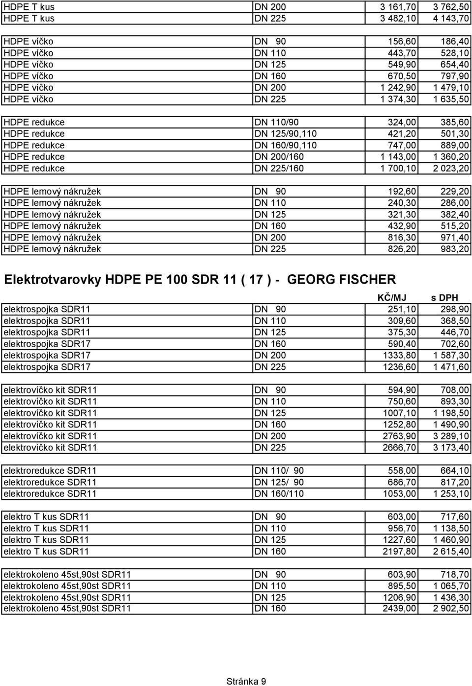 redukce DN 200/160 1 143,00 1 360,20 HDPE redukce DN 225/160 1 700,10 2 023,20 HDPE lemový nákruţek DN 90 192,60 229,20 HDPE lemový nákruţek DN 110 240,30 286,00 HDPE lemový nákruţek DN 125 321,30