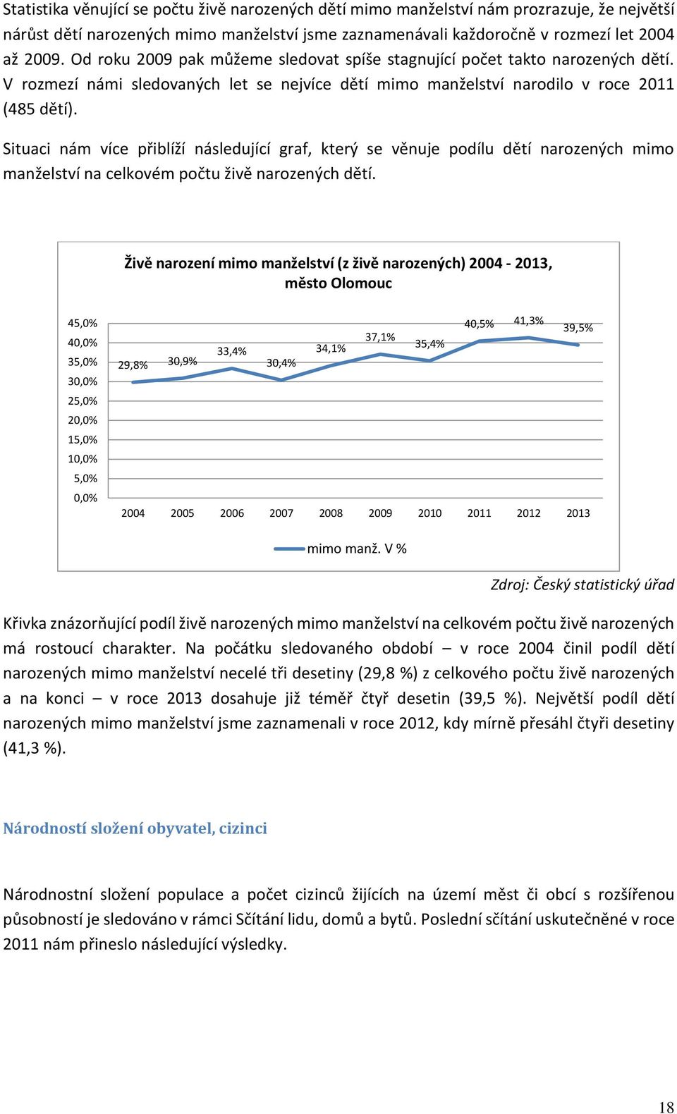 Situaci nám více přiblíží následující graf, který se věnuje podílu dětí narozených mimo manželství na celkovém počtu živě narozených dětí.