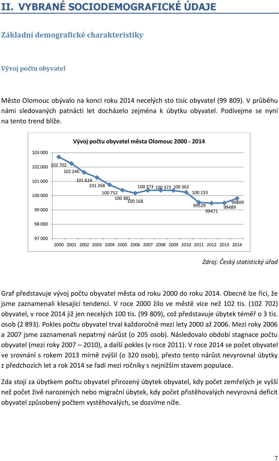 103 000 Vývoj počtu obyvatel města Olomouc 2000-2014 102 000 102 702 102 246 101 000 100 000 99 000 101 624 101 268 100 752 100 381 100 168 100 373 100 373 100 362 100 233 99529 99471 99809 99489 98