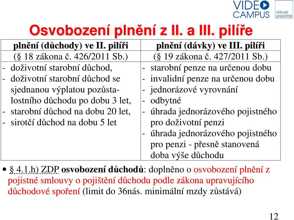 odbytné - jednorázové vyrovnání - starobní důchod na dobu 20 let, - úhrada jednorázového pojistného - sirotčí důchod na dobu 5 let pro doživotní penzi - úhrada jednorázového pojistného pro