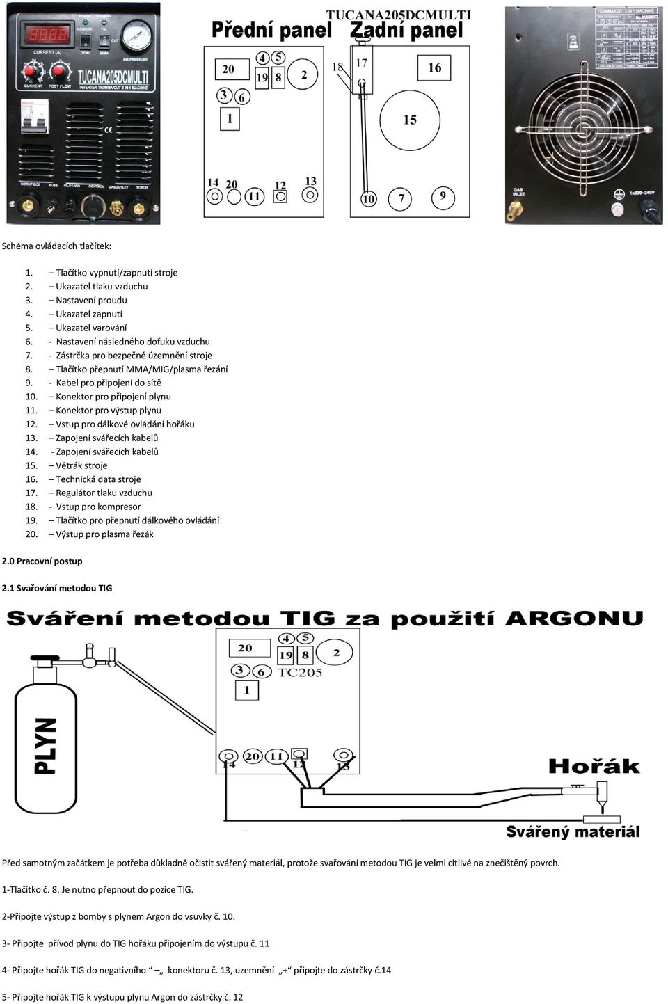 Vstup pro dálkové ovládání hořáku 13. Zapojení svářecích kabelů 14. - Zapojení svářecích kabelů 15. Větrák stroje 16. Technická data stroje 17. Regulátor tlaku vzduchu 18. - Vstup pro kompresor 19.
