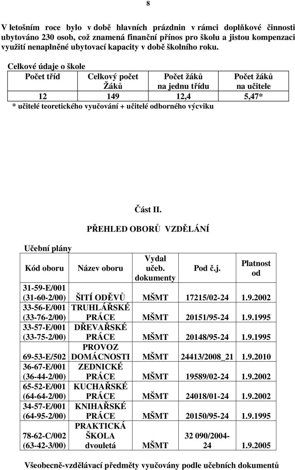 Celkové údaje o škole Počet tříd Celkový počet Žáků Počet žáků na jednu třídu 12 149 12,4 5,47* * učitelé teoretického vyučování + učitelé odborného výcviku Počet žáků na učitele Učební plány Kód