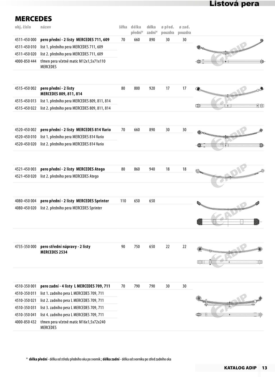 předního pera MERCEDES 809, 811, 814 4515-450 022 list 2.