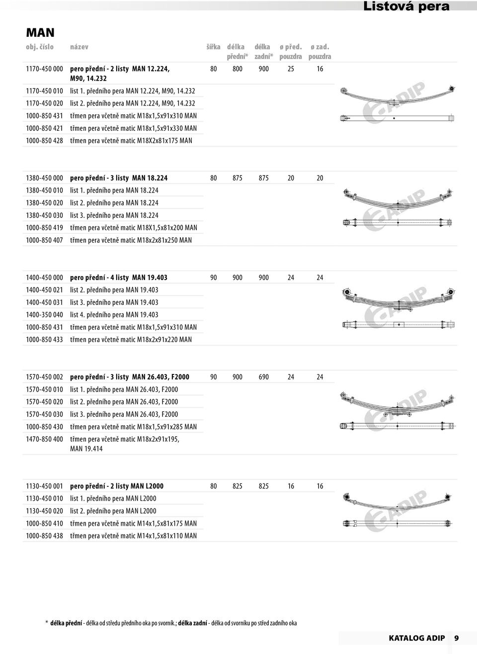 232 1170-450 020 list 2. předního pera MAN 12.224, M90, 14.