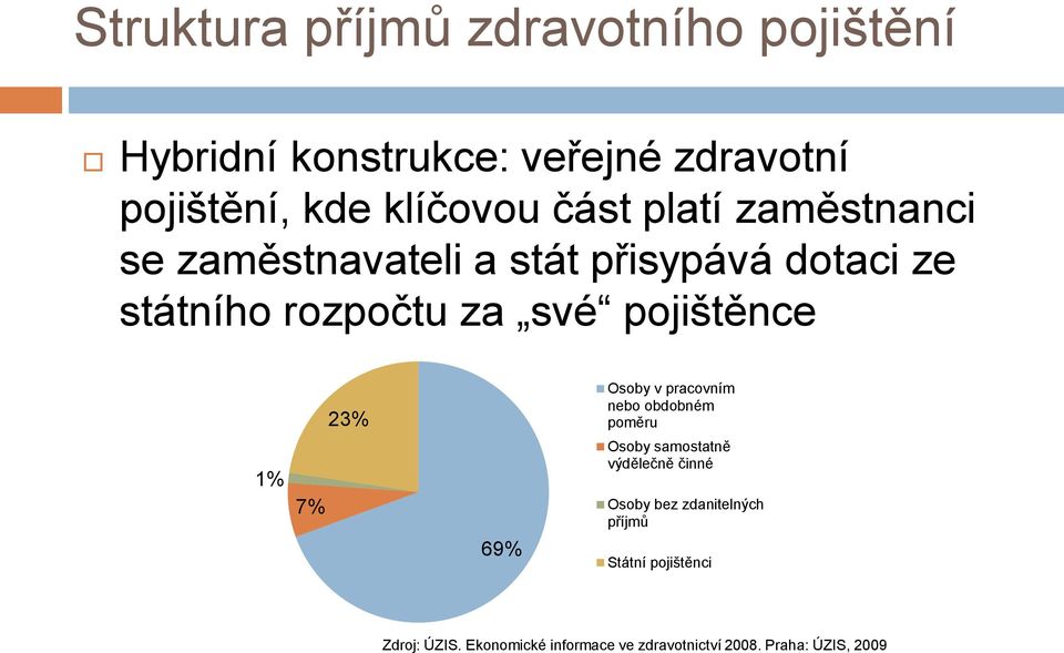 23% Osoby v pracovním nebo obdobném poměru 1% 7% 69% Osoby samostatně výdělečně činné Osoby bez