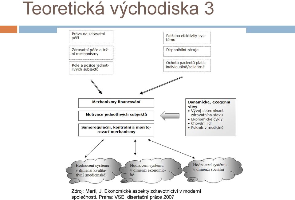 Ekonomické aspekty zdravotnictví