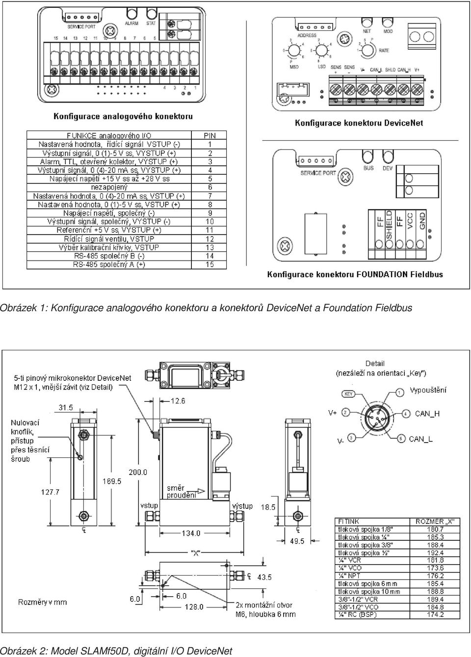 Foundation Fieldbus Obrázek 2: