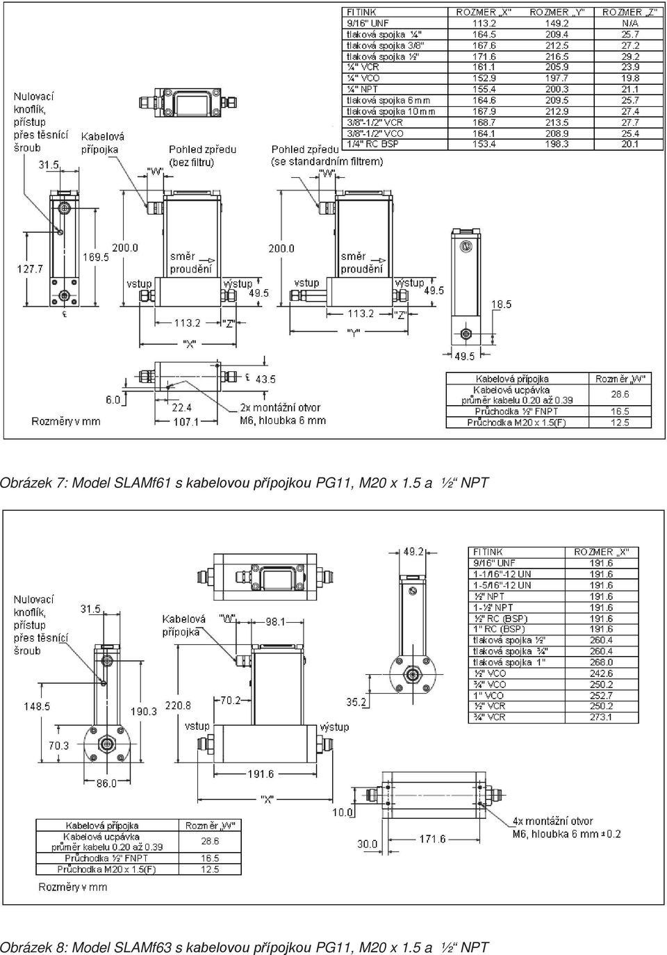 5 a ½ NPT Obrázek 8: Model SLAMf63