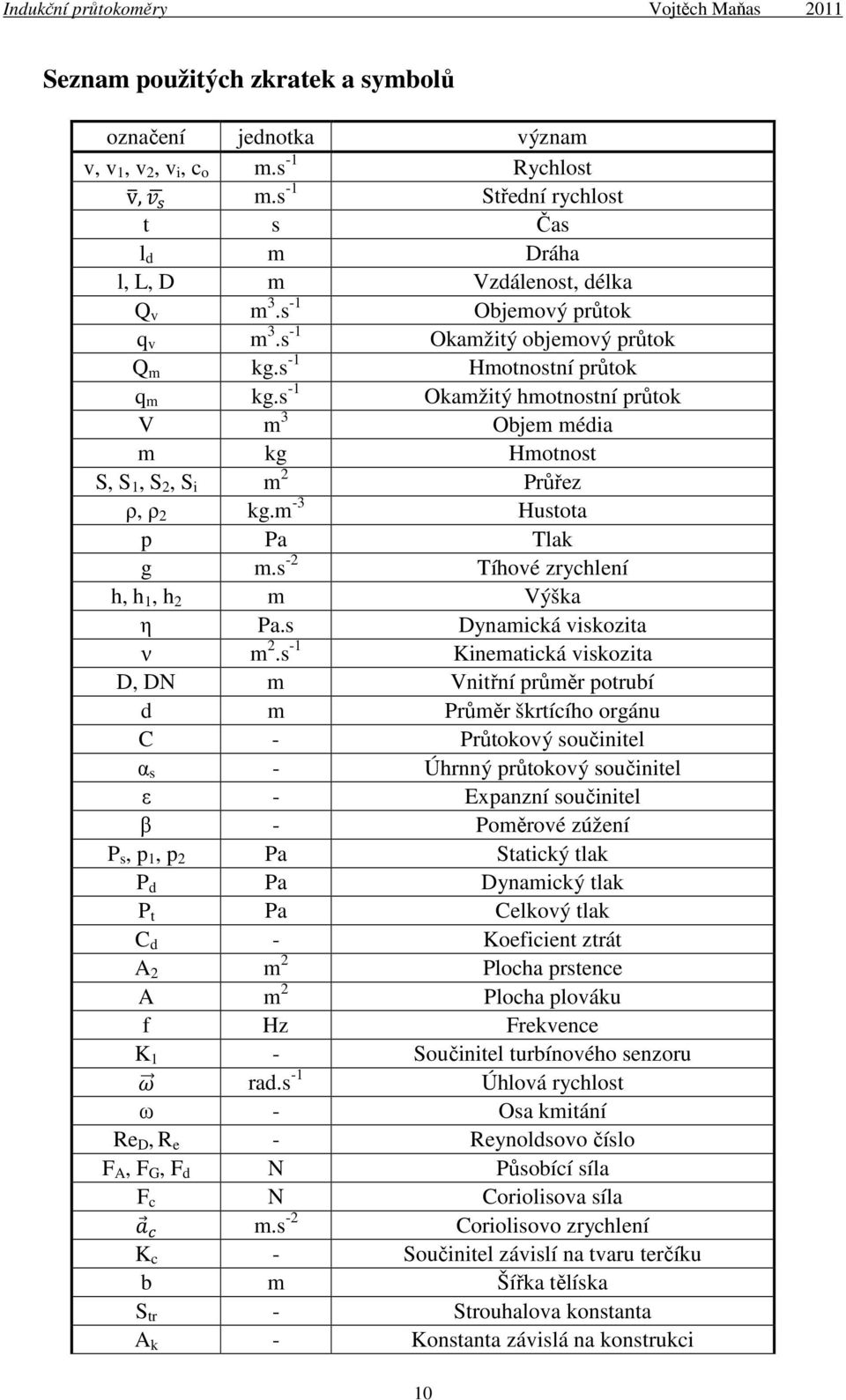 m -3 Hustota p Pa Tlak g m.s -2 Tíhové zrychlení h, h 1, h 2 m Výška η Pa.s Dynamická viskozita ν m 2.