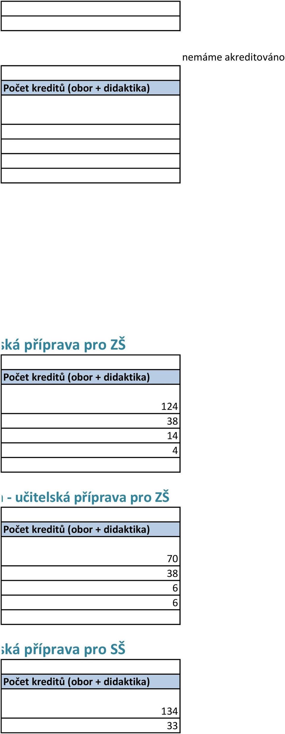 studium - učitelská příprava pro