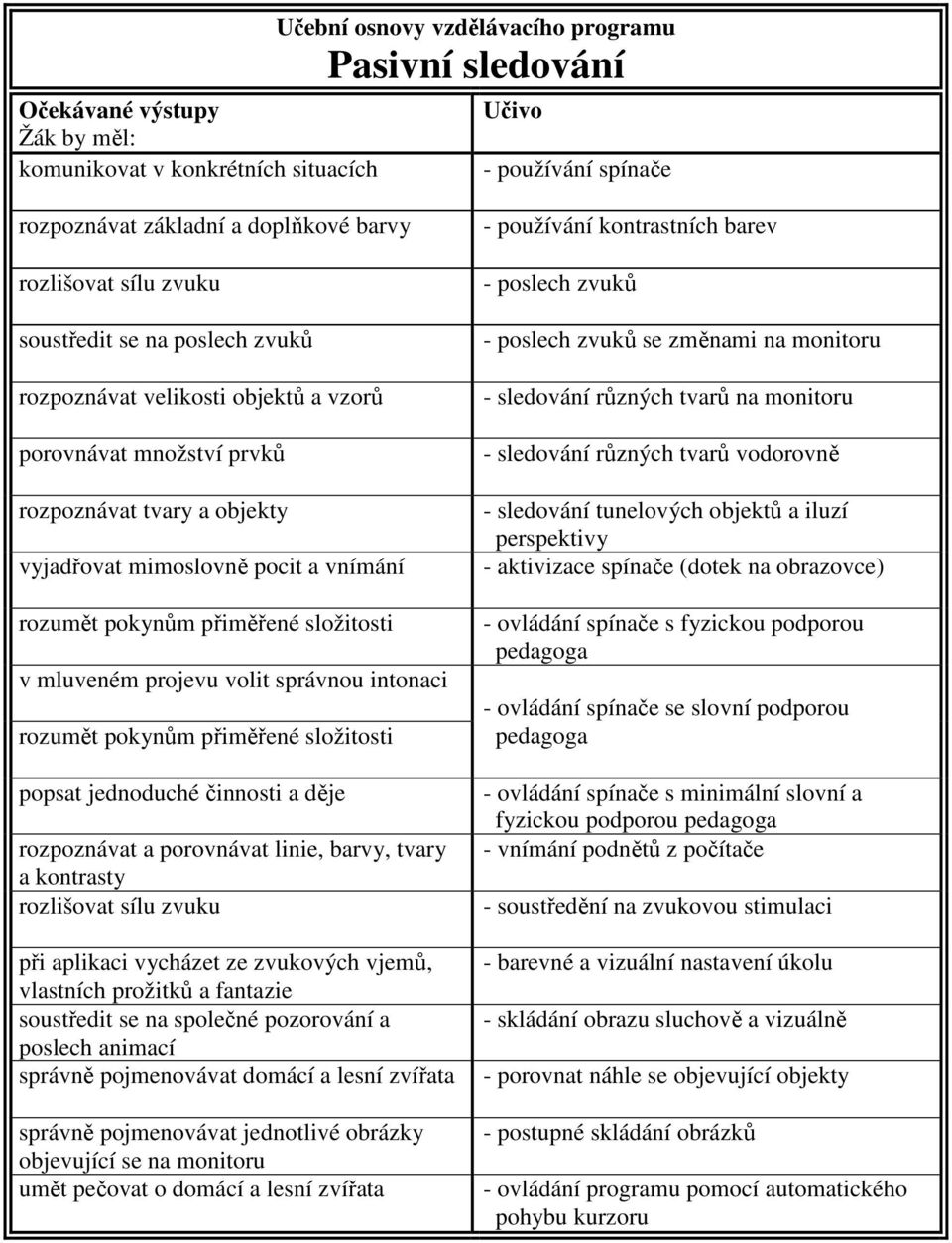 přiměřené složitosti popsat jednoduché činnosti a děje rozpoznávat a porovnávat linie, barvy, tvary a kontrasty rozlišovat sílu zvuku při aplikaci vycházet ze zvukových vjemů, vlastních prožitků a