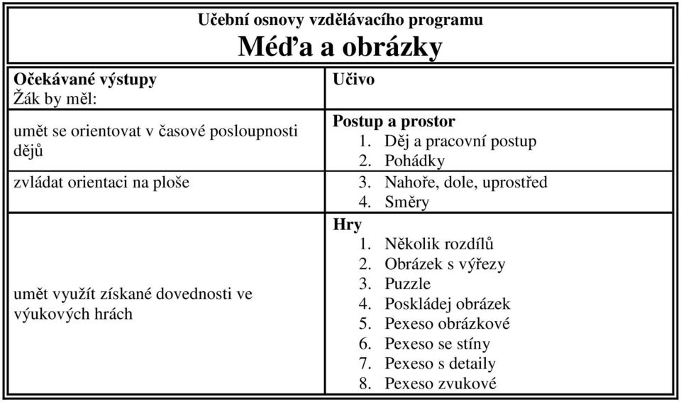 Pohádky 3. Nahoře, dole, uprostřed 4. Směry Hry 1. Několik rozdílů 2. Obrázek s výřezy 3.