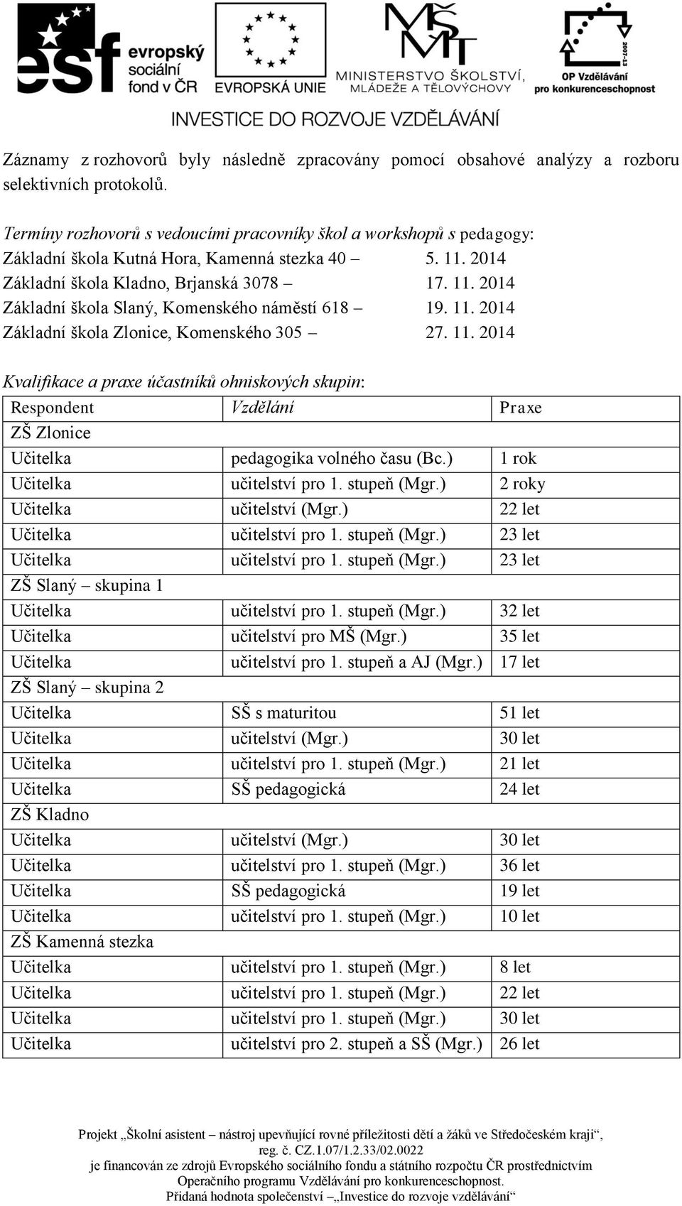 11. 2014 Základní škola Zlonice, Komenského 305 27. 11. 2014 Kvalifikace a praxe účastníků ohniskových skupin: Respondent Vzdělání Praxe ZŠ Zlonice Učitelka pedagogika volného času (Bc.