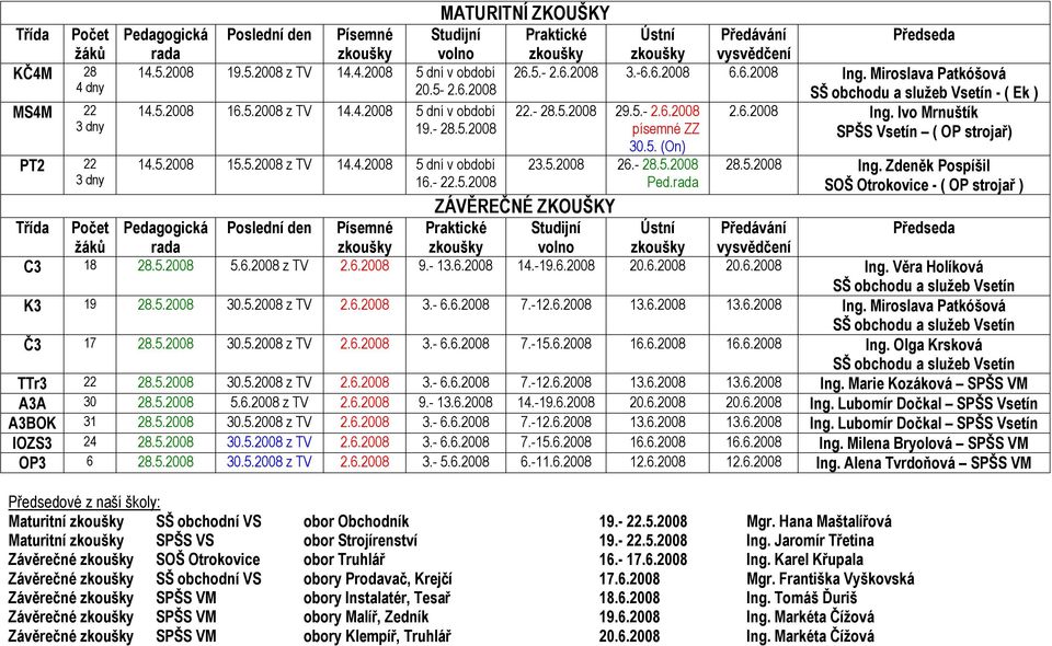 5.2008 15.5.2008 z TV 14.4.2008 5 dní v období 16.- 22.5.2008 30.5. (On) 23.5.2008 26.- 28.5.2008 Ped.rada 28.5.2008 Ing.